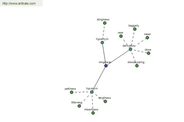 click for definition