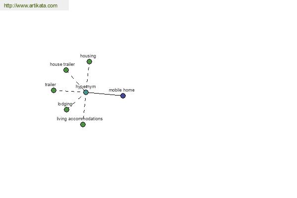 click for definition