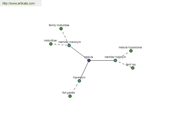 click for definition