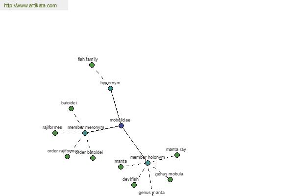 click for definition