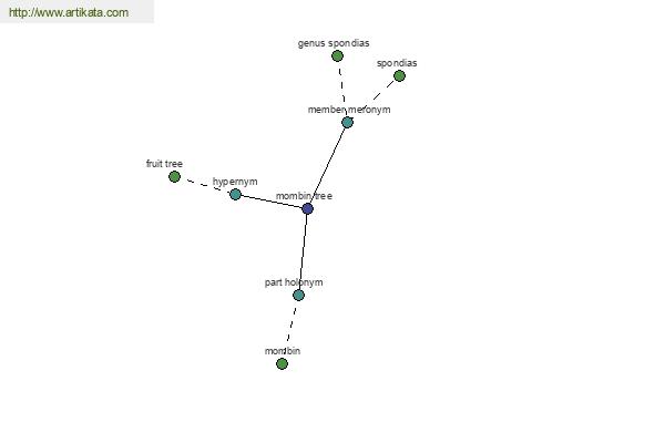 click for definition