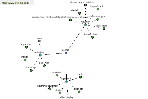 click for definition