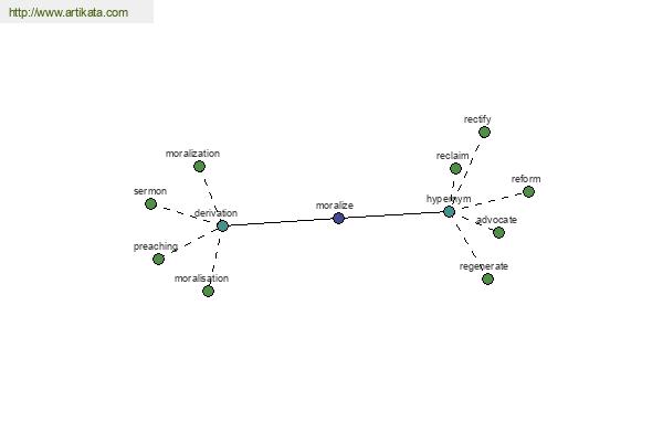 click for definition