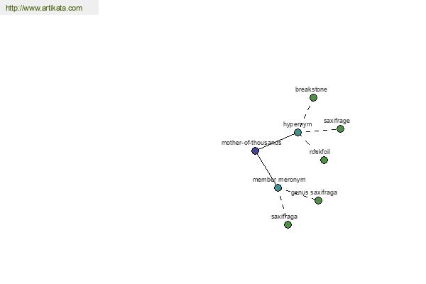 click for definition