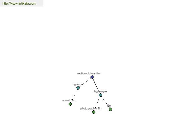 click for definition