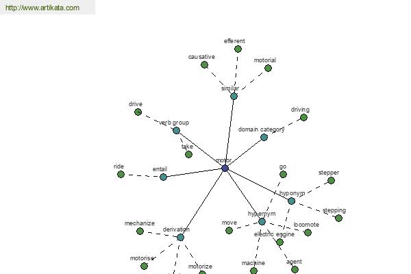 click for definition