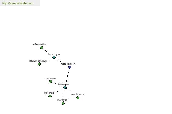 click for definition