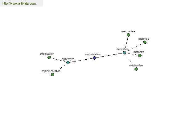 click for definition