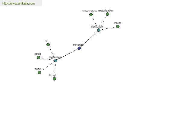 click for definition