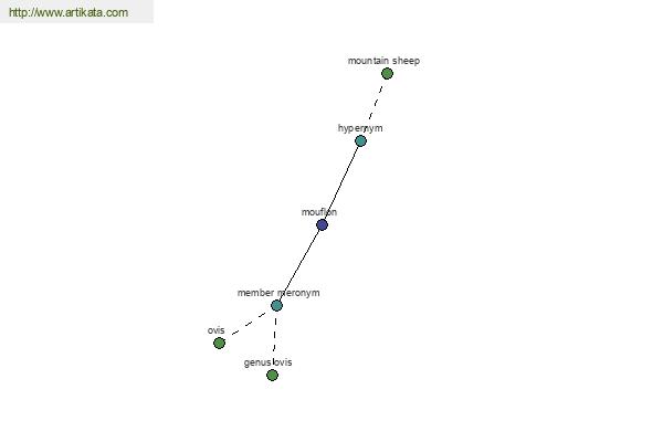 click for definition