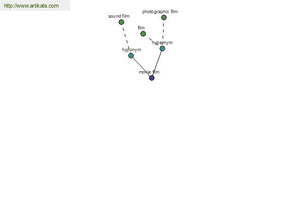 click for definition