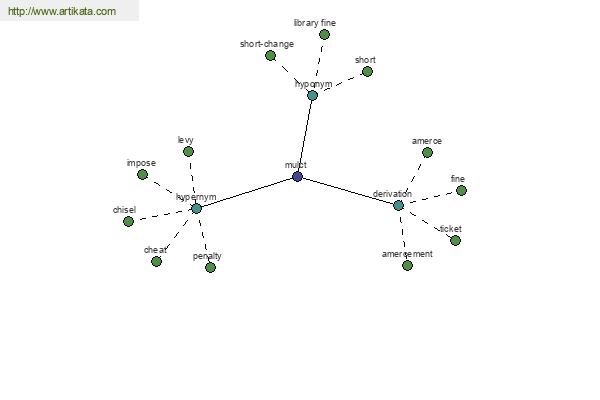 click for definition