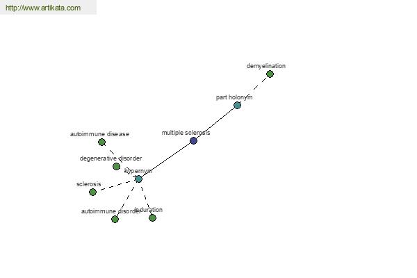 click for definition