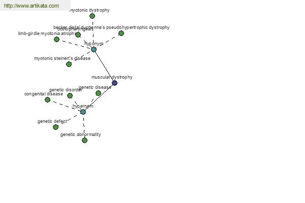 click for definition