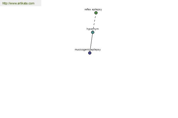 click for definition