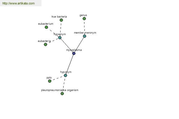 click for definition