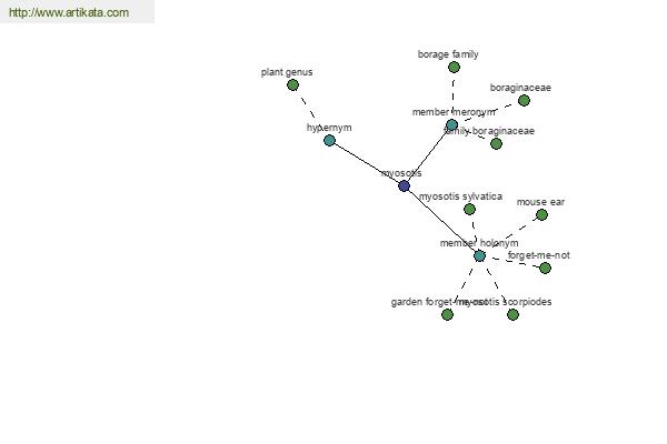 click for definition