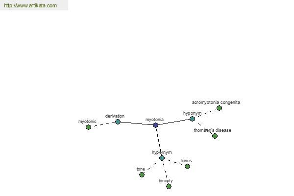 click for definition