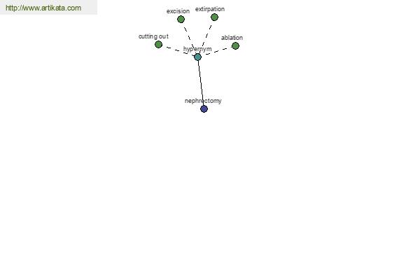 click for definition