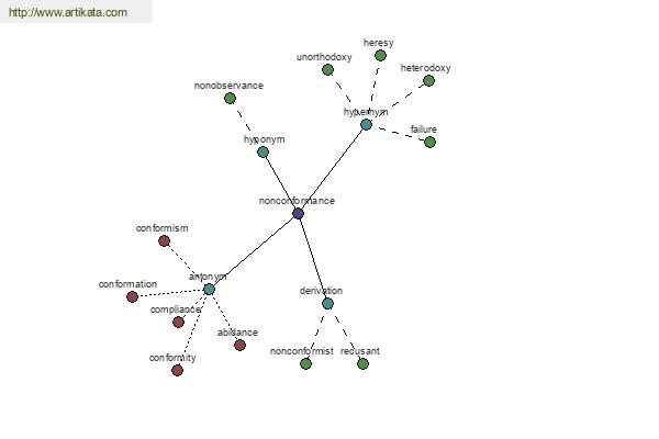 click for definition