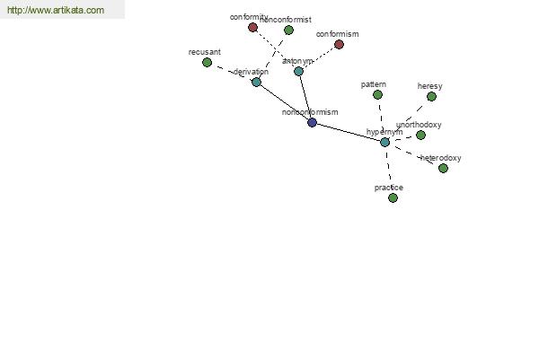 click for definition