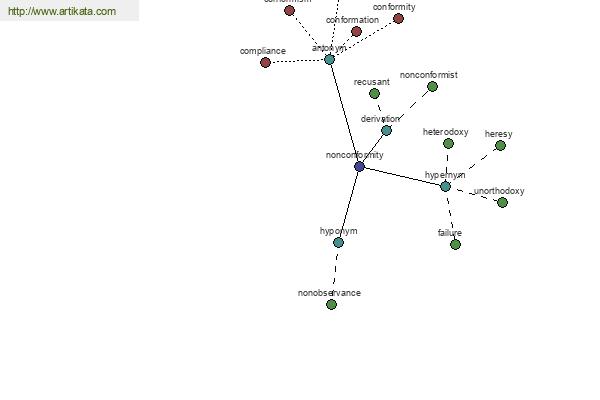 click for definition