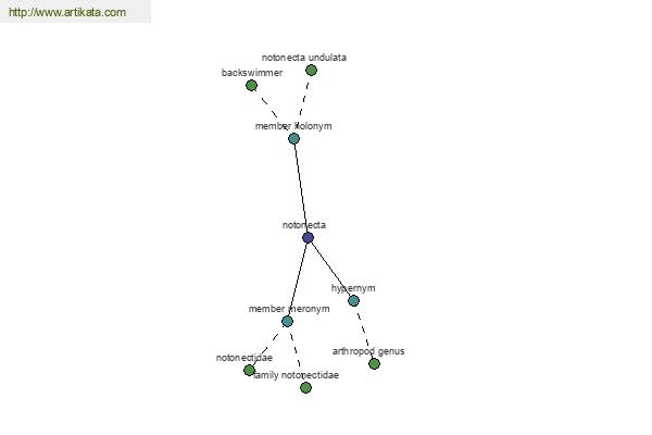 click for definition