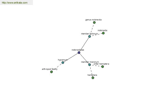 click for definition