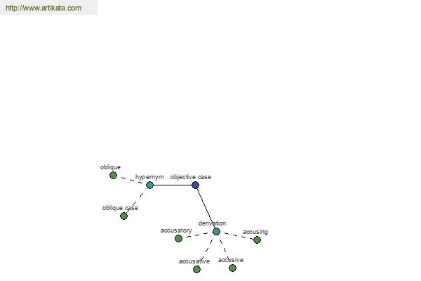 click for definition