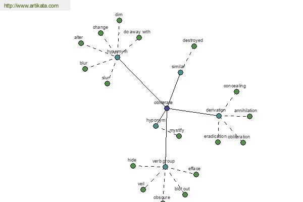 click for definition