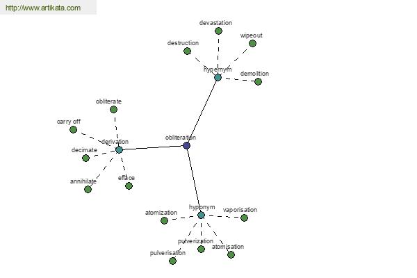 click for definition