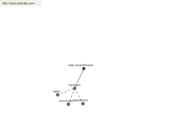 click for definition