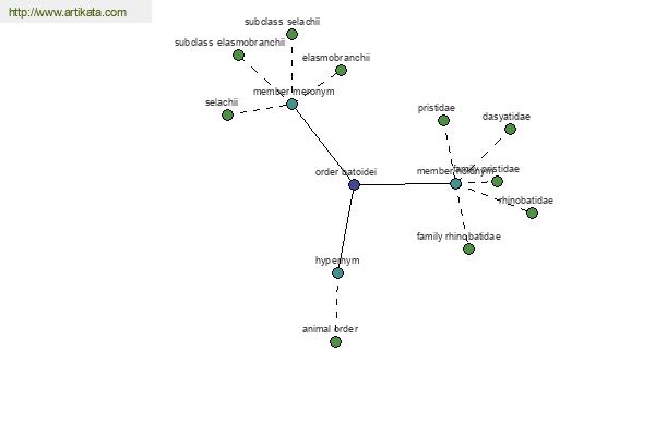 click for definition