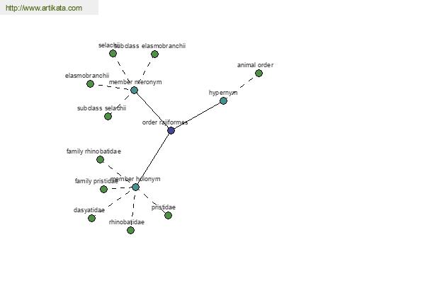 click for definition