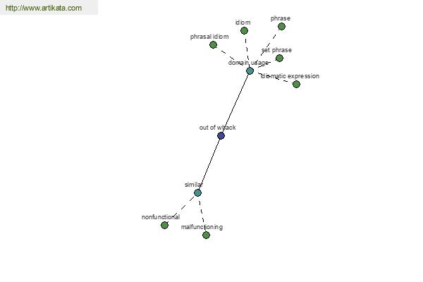 click for definition