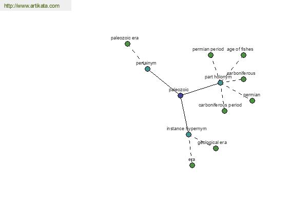 click for definition