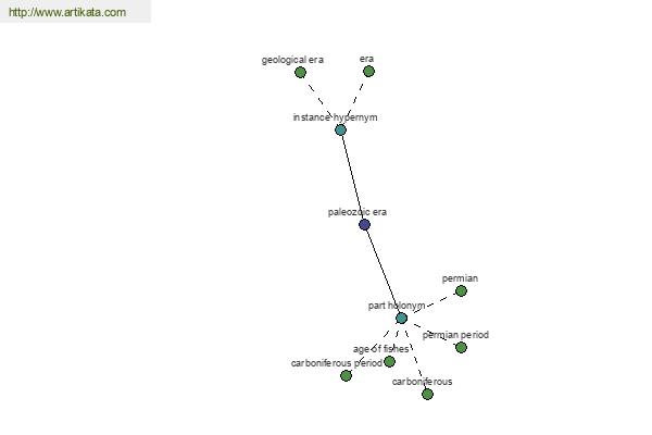 click for definition