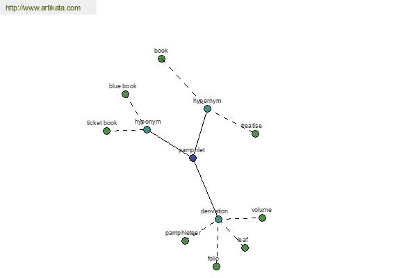 click for definition