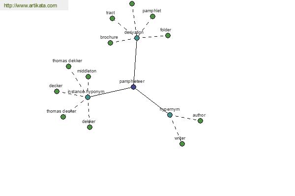 click for definition