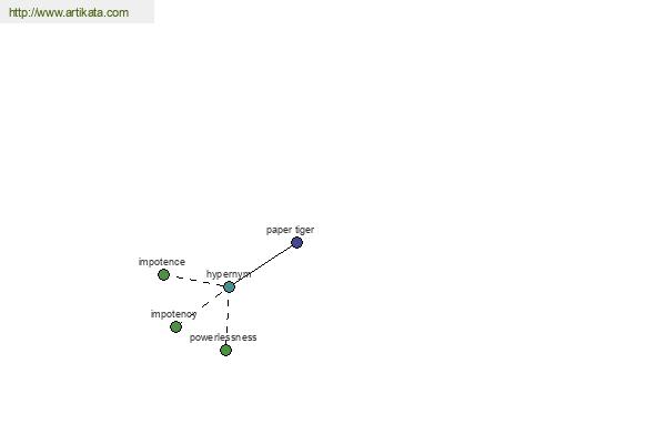 click for definition