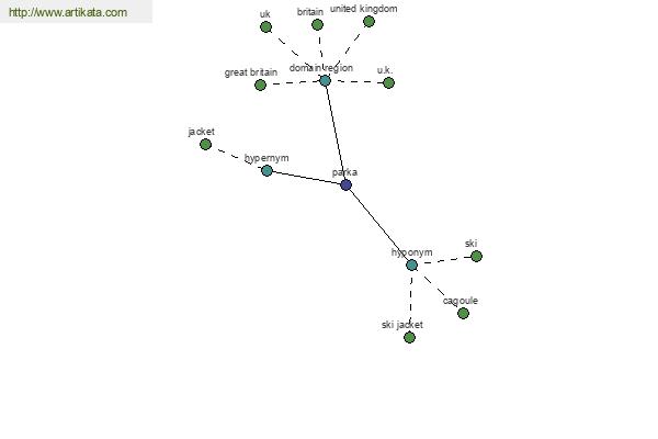 click for definition