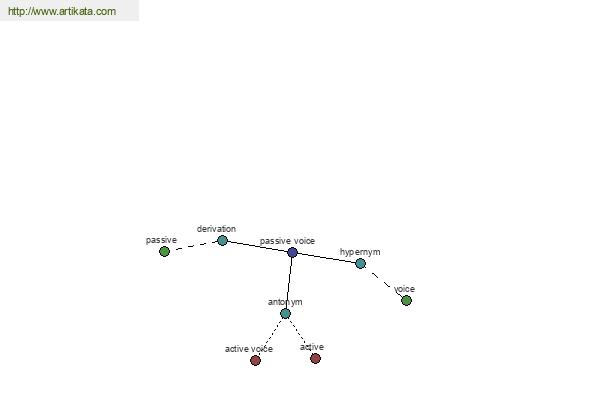 click for definition