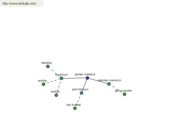 click for definition