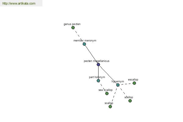 click for definition