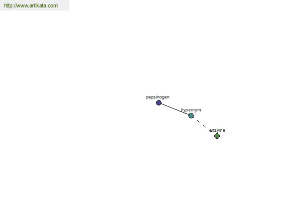 click for definition