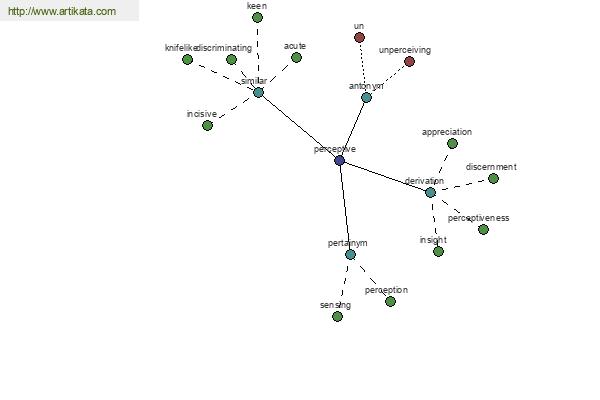 click for definition