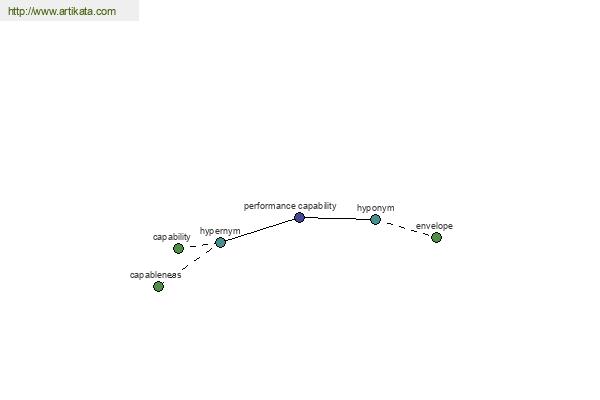 click for definition