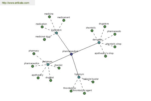 click for definition