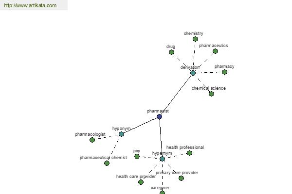 click for definition