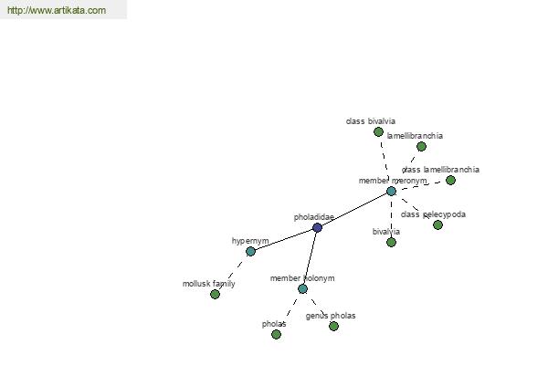 click for definition